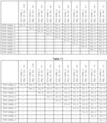 Figure imgf000201_0001