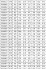 Figure imgf000336_0001