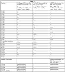 Figure imgf000140_0001