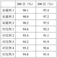 Figure BDA0002680808160000081