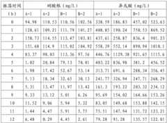 Figure BDA0003156462900000041