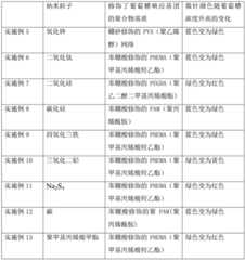 Figure BDA0002879169290000101