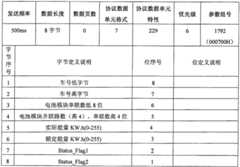 Figure 2008100850284A00800112