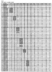 Figure 112006033102515-pct00009