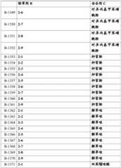 Figure BDA0002515130670001051