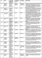 Figure imgf000041_0001