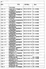 Figure G2007800373791D00871