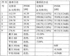 Figure G2009101521804D00121