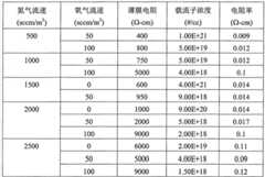 Figure GSB00000615366400171