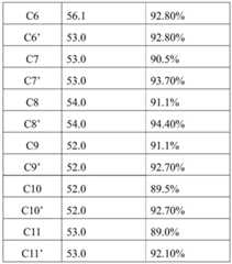 Figure BDA0001226033070000121