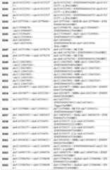 Figure imgf000133_0001