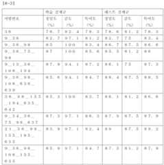 Figure 112017003666317-pct00055