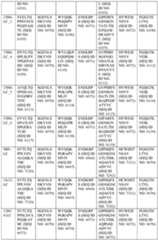 Figure imgf000135_0001