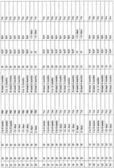 Figure imgf000305_0001