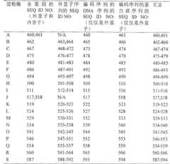 Figure A200480012052D00741