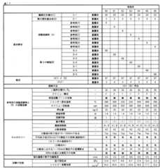 Figure JPOXMLDOC01-appb-T000018