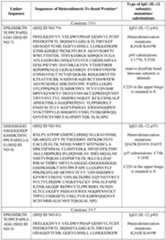 Figure imgf000113_0001