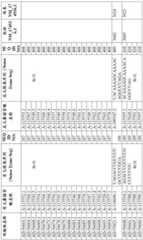 Figure BDA0001578122210001511