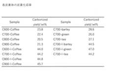 Figure 2022126217000007