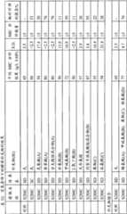 Figure BPA00001563191502381