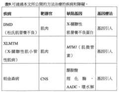 Figure 108128641-A0202-12-0239-907