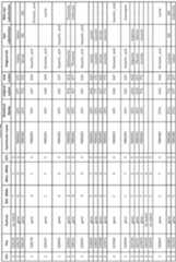 Figure imgf000211_0001