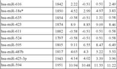 Figure US08216784-20120710-C00038