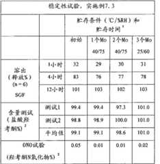 Figure BDA00001768100301051