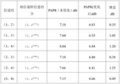 Figure PCTCN2015085381-appb-000103