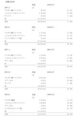 Figure 2022506659000002