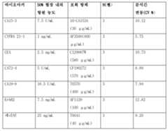 Figure 112019044412896-pct00028