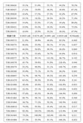 Figure 113120334-A0202-12-0081-115