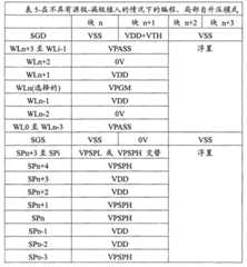 Figure G2008800219666D00231