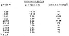 Figure 112008053397515-pct00002