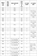 Figure GDA0002852390480000601