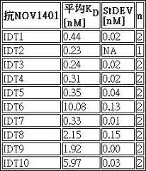 Figure TW201802121AD00082