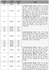 Figure imgf000172_0001