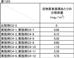 Figure JPOXMLDOC01-appb-T000141