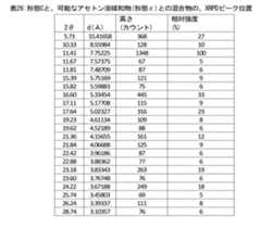 Figure 2024105460000029