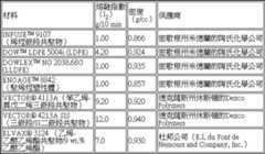 Figure 107130869-A0304-0001