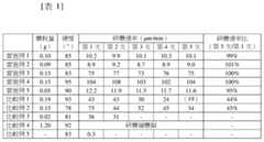 Figure 105118109-A0305-02-0025-1