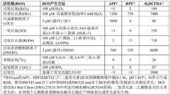 Figure BDA0003741366600000151