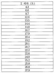 Figure 112011055132192-pat00013