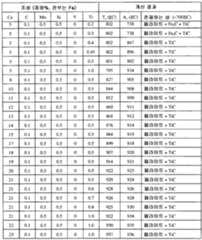 Figure 112008080232502-pct00006