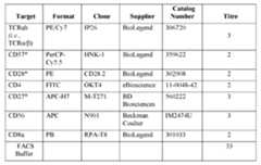 Figure imgf000225_0001