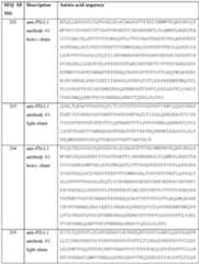 Figure imgf000148_0001