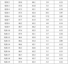 Figure BDA0002044035340000241