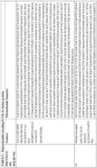 Figure imgf000142_0001