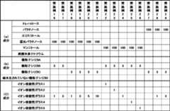 Figure JPOXMLDOC01-appb-T000004