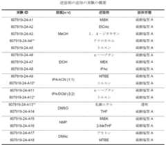 Figure 0007080501000059